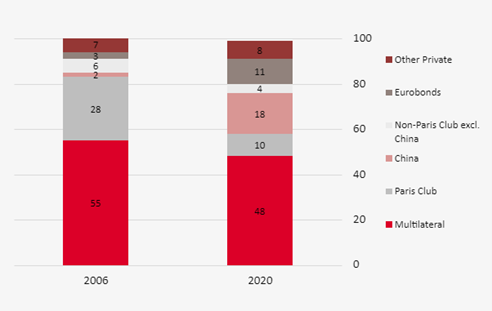 ERD - Debt restructuring II