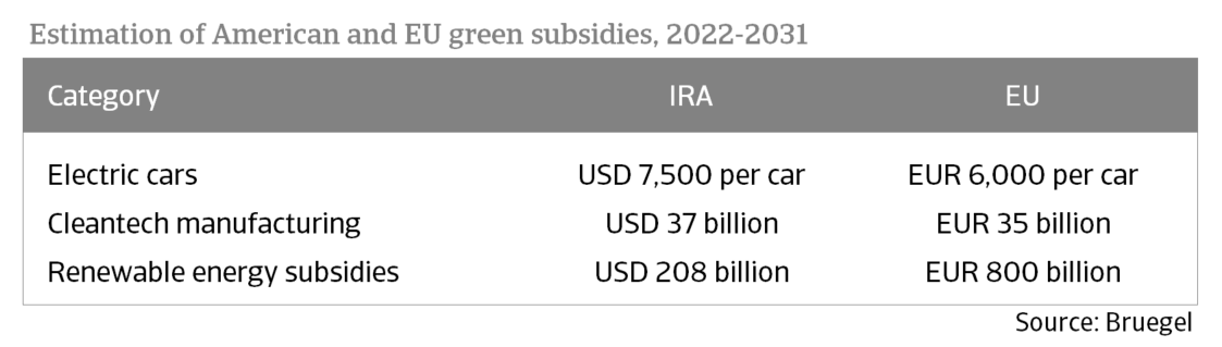 Subsidies ENG